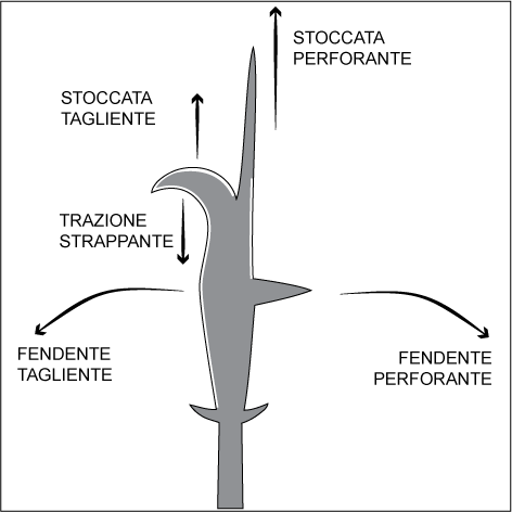 roncone azioni