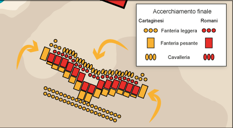 accerchiamento finale