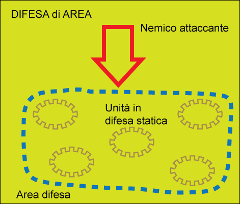 difesa d'area