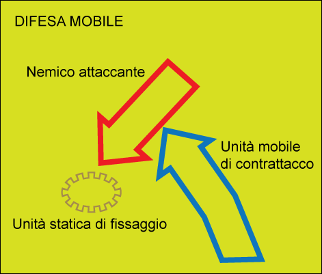 difesa mobile