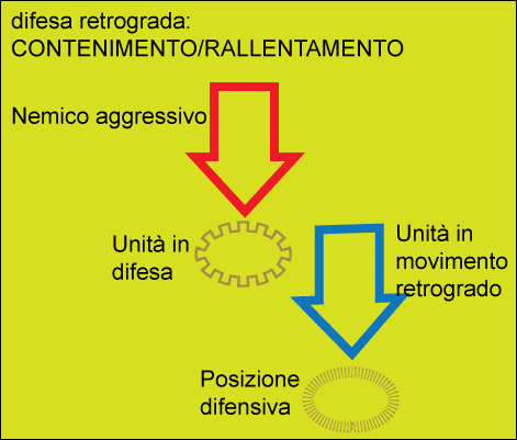 contenimento