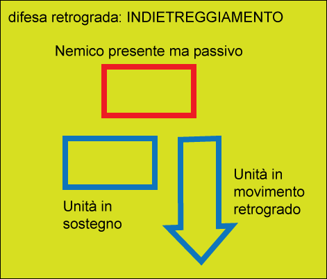 indietreggiamento