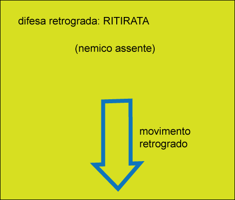 ritirata